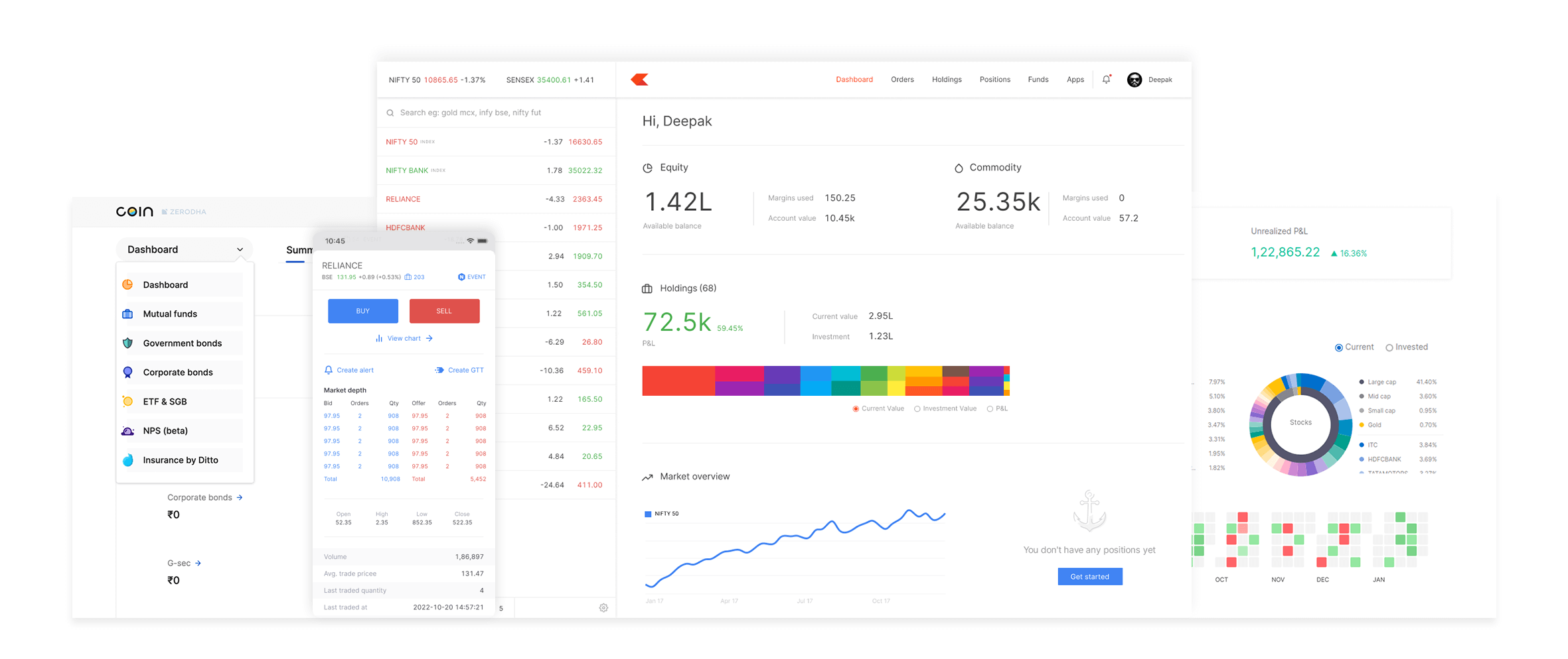 Zerodha Dashboard Preview